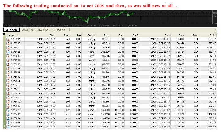A few Tricks Of The Successful Forex Trader A few Tricks Of The Successful Forex Trader