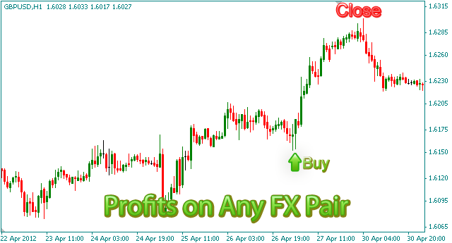 A Free and Profitable System for Trading Penny Stocks