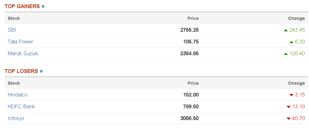 A Guide to Investing in Stocks for Beginners