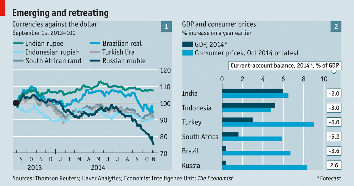 What are Emerging Markets what are their prospects and how to access them