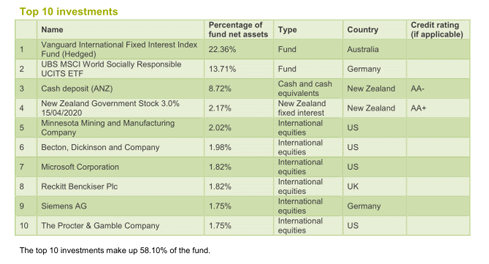 A List of Green ETFs for Responsible Investing