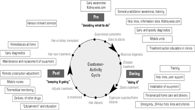 A Misunderstood Aspect of Business Value The Market Approach