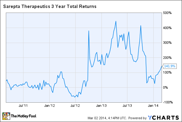 A New Look at the Total Return Roller Coaster