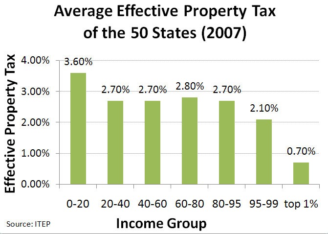 A Primer on Homeowner Tax Breaks