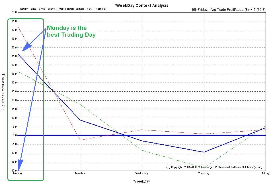 A Primer To Intraday Market Moves
