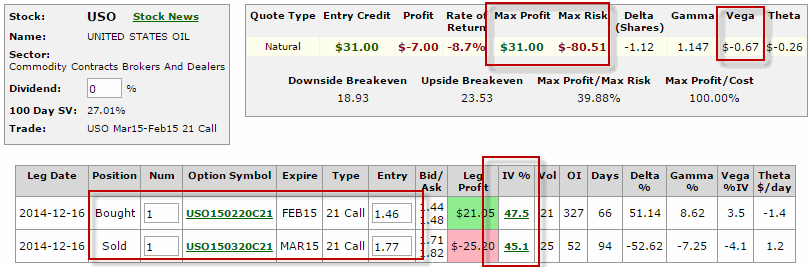 A Quantitative Approach for Trading Calendar Spreads