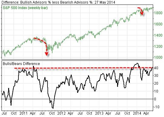 A Rare Bull Emerges Among All the Oil Bears MoneyBeat A Rare Bull Emerges Among All the Oil Bears MoneyBeat
