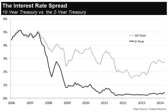 A Safer Alternative To Annaly Capital Management