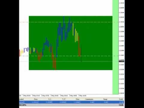 A Simple Day Trading Strategy A Simple Day Trading Strategy
