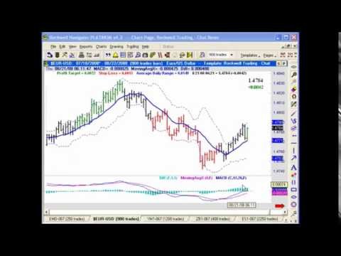 A Simple Day Trading Strategy A Simple Day Trading Strategy