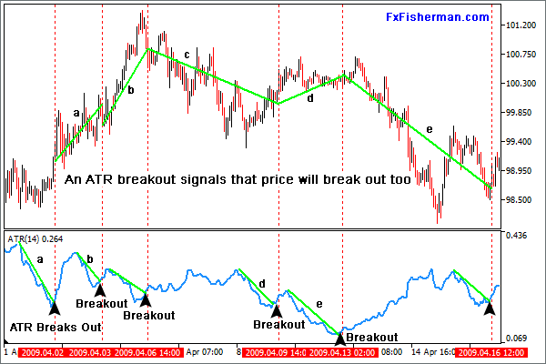 A Simple Guide for Using the Popular Moving Averages in Forex A Simple Guide for Using the Popular Moving Averages in Forex