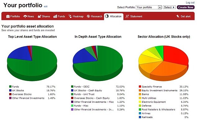 Beat the market by following director share buying