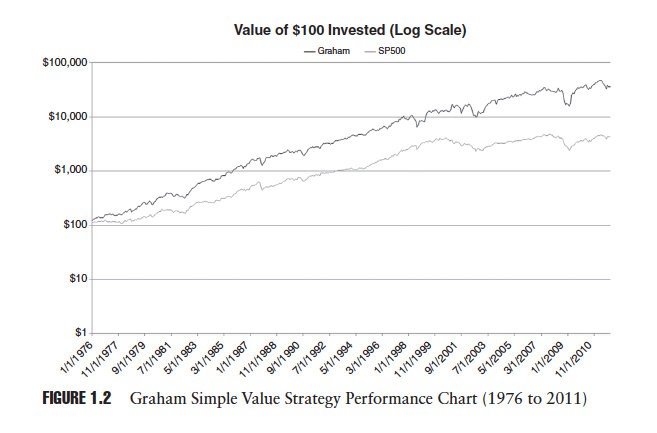 Finding Undervalued Stocks The Graham s Number Technique