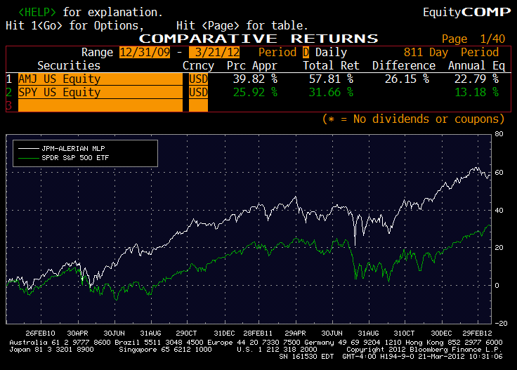 A Small Cap Energy MLP ETF For Yield Hunters