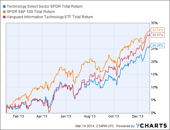 A Smart Way to Include International Stocks in Your Portfolio Total Return