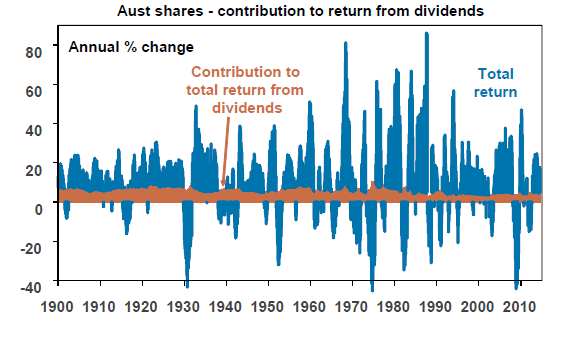 A Smart Way to Include International Stocks in Your Portfolio Total Return