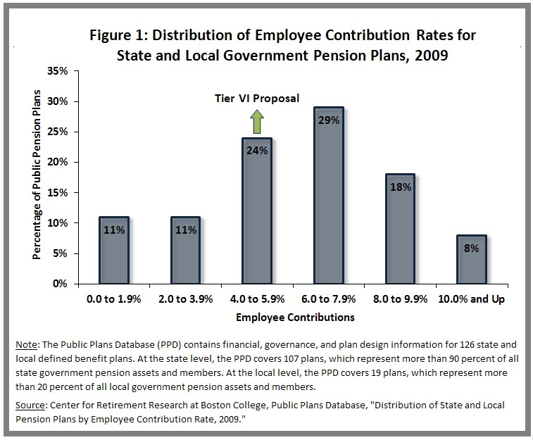 A staterun retirement plan for private sector