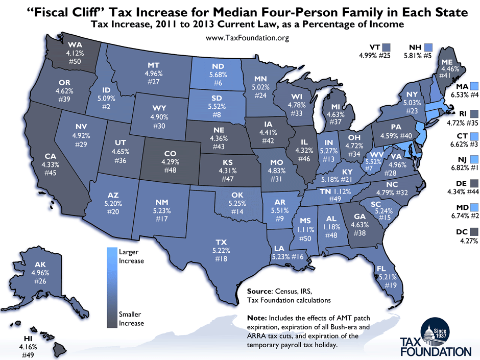 A step away from the fiscal cliff Roth Company P C