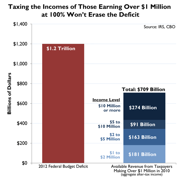 Tax The Top 1% Who Are They The Pending Sovereign Debt Big Bang