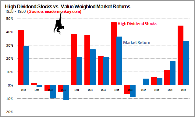 A Stocks high return stocks A Stocks high return stocks