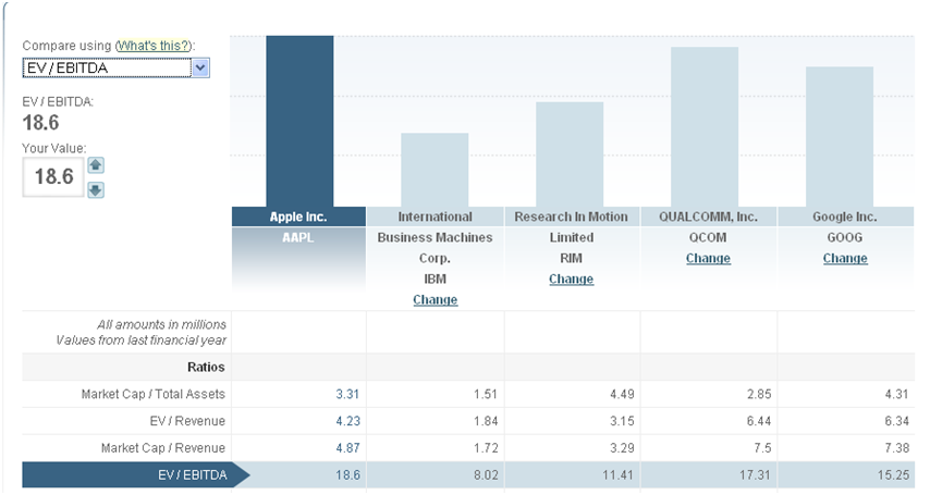 Value Investing Using The Enterprise Multiple_1 Value Investing Using The Enterprise Multiple_1