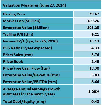 A Superior Valuation Metric Enterprise Value (EV) to EBITDA