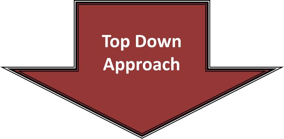 A TopDown Approach To Finding Stock Ideas