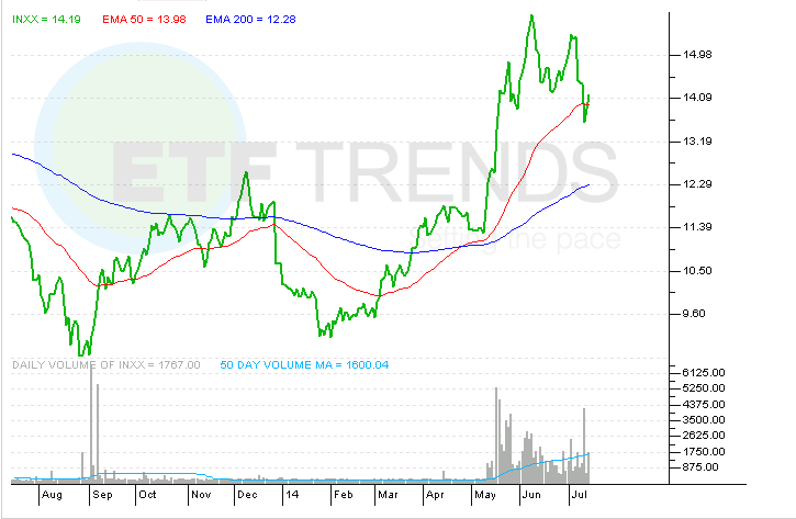 A TopRanked India ETF To Tap The Growing Consumer Sector EGShares India Consumer ETF (NYSEARCA