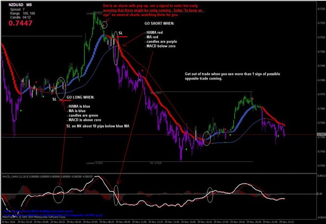 Best binary options day trading strategies