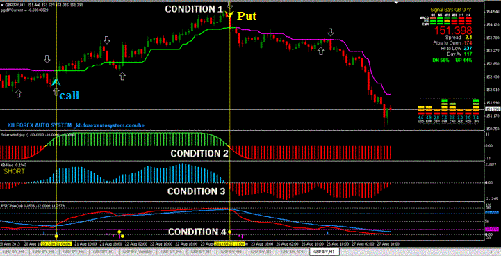 Forex binary options trading strate