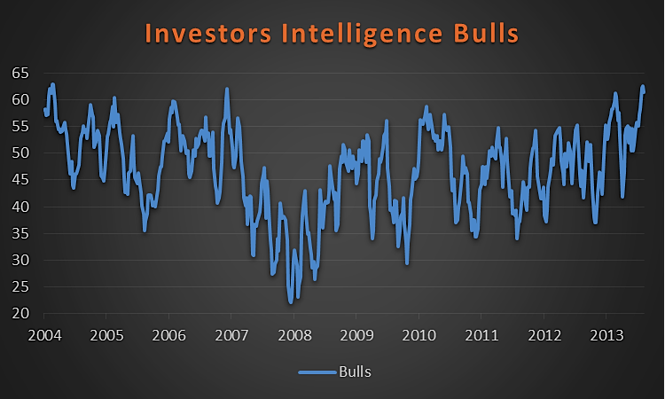 AAII The American Association of Individual Investors_1