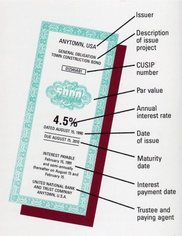 Investing in Municipal Bonds Taxes on Municipal Bonds Municipal Bond Rates