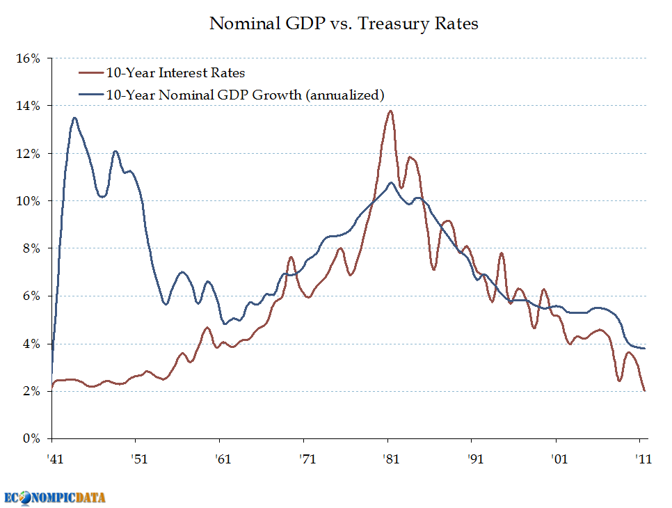 About the disturbing disconnect between markets and the real economy