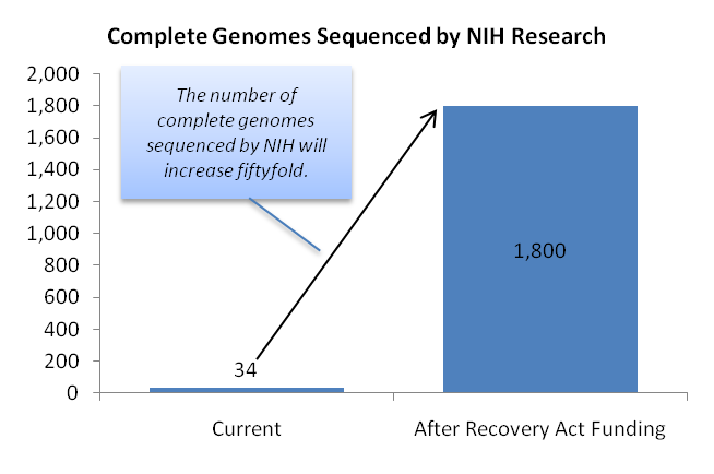 Accelerating Innovation Advanced Manufacturing