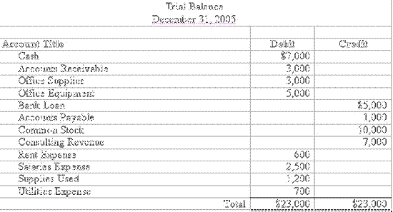 Accounting 101 Balance Sheet Definition Accounting 101 Balance Sheet Definition