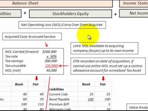 Accounting for Business Acquisition Using Purchase Method