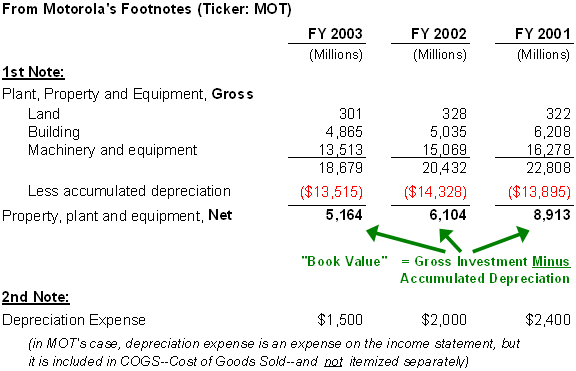 Calculating Return On Investment For Equipment Purchases