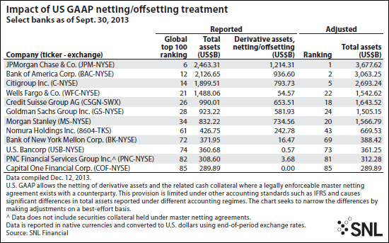 Accounting Treatment for Derivatives GAAP under IFRS Accounting Treatment for Derivatives GAAP under IFRS