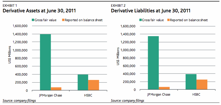 Accounting Treatment for Derivatives GAAP under IFRS Accounting Treatment for Derivatives GAAP under IFRS