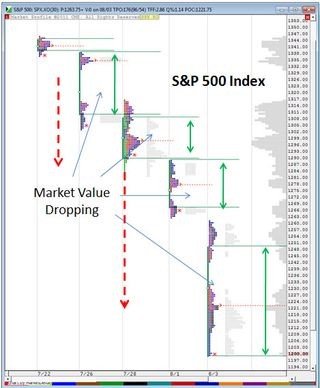 Accurate Market Analysis with Candlestick Signals Traders Library Blog