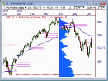 Accurate Market Analysis with Candlestick Signals Traders Library Blog