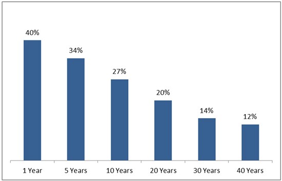 Vanguard Index Mutual Funds Versus Vanguard Managed Funds