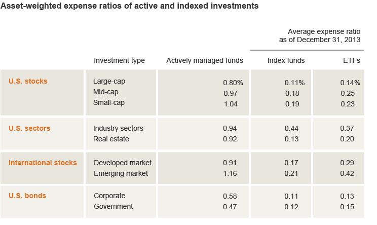 Your Investments Should be Bigger than a Benchmark_1