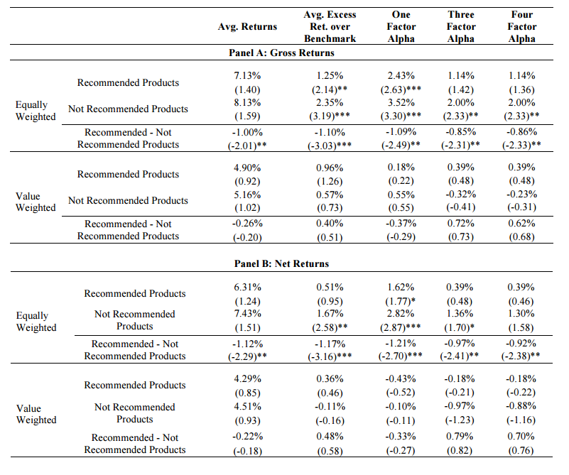 Activist hedge fund returns all over the map Pensions & Investments