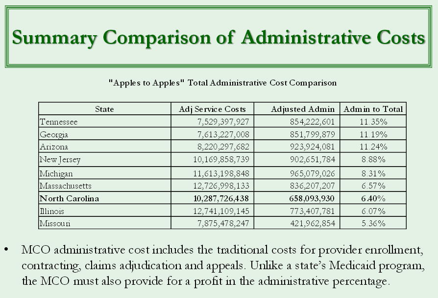 Administrative Costs