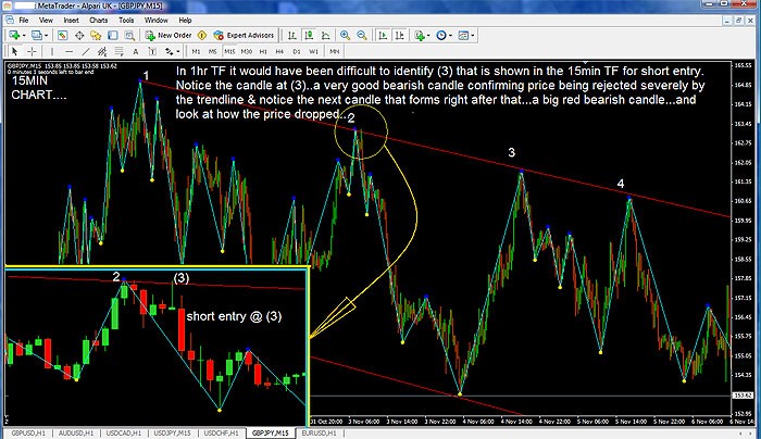 Advanced strategy #10 (Trend Line Trading Strategy)