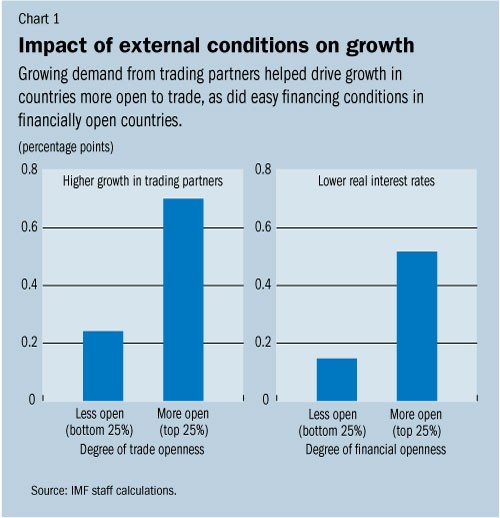 WHAT CHALLENGES FACE EMERGING MARKET ECONOMIES