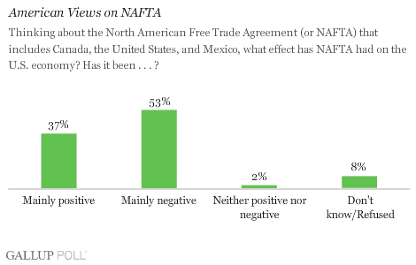 Advantages of NAFTA Benefits and Positive Effects