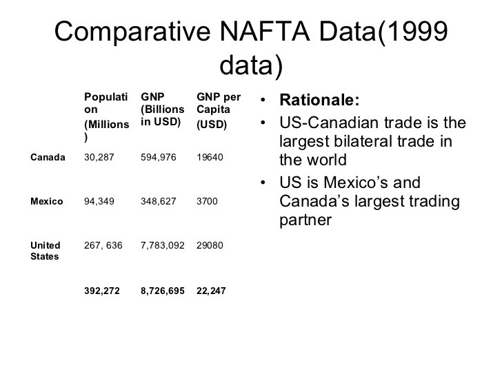 Advantages of NAFTA Benefits and Positive Effects