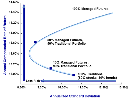 Advisor Risk How Would You Rate Your Advisor s Risk